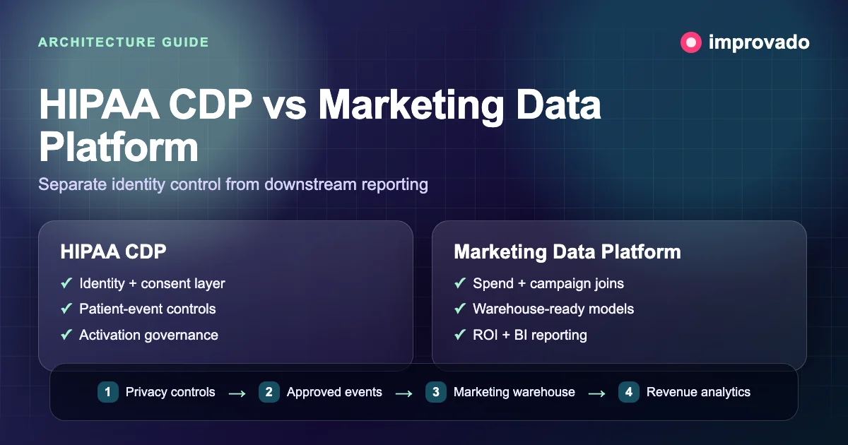 HIPAA compliant CDP versus marketing data platform architecture diagram