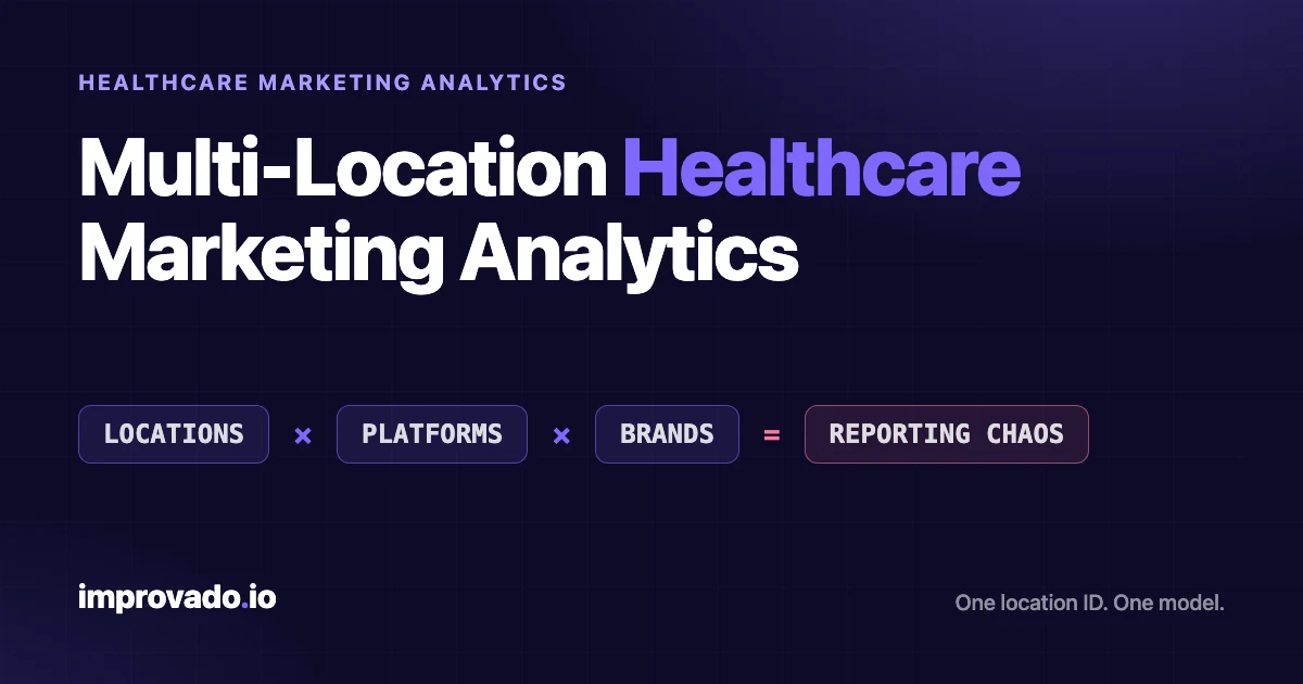 Multi-Location Healthcare Marketing Analytics: Fixing the Multiplication Problem - Improvado Blog