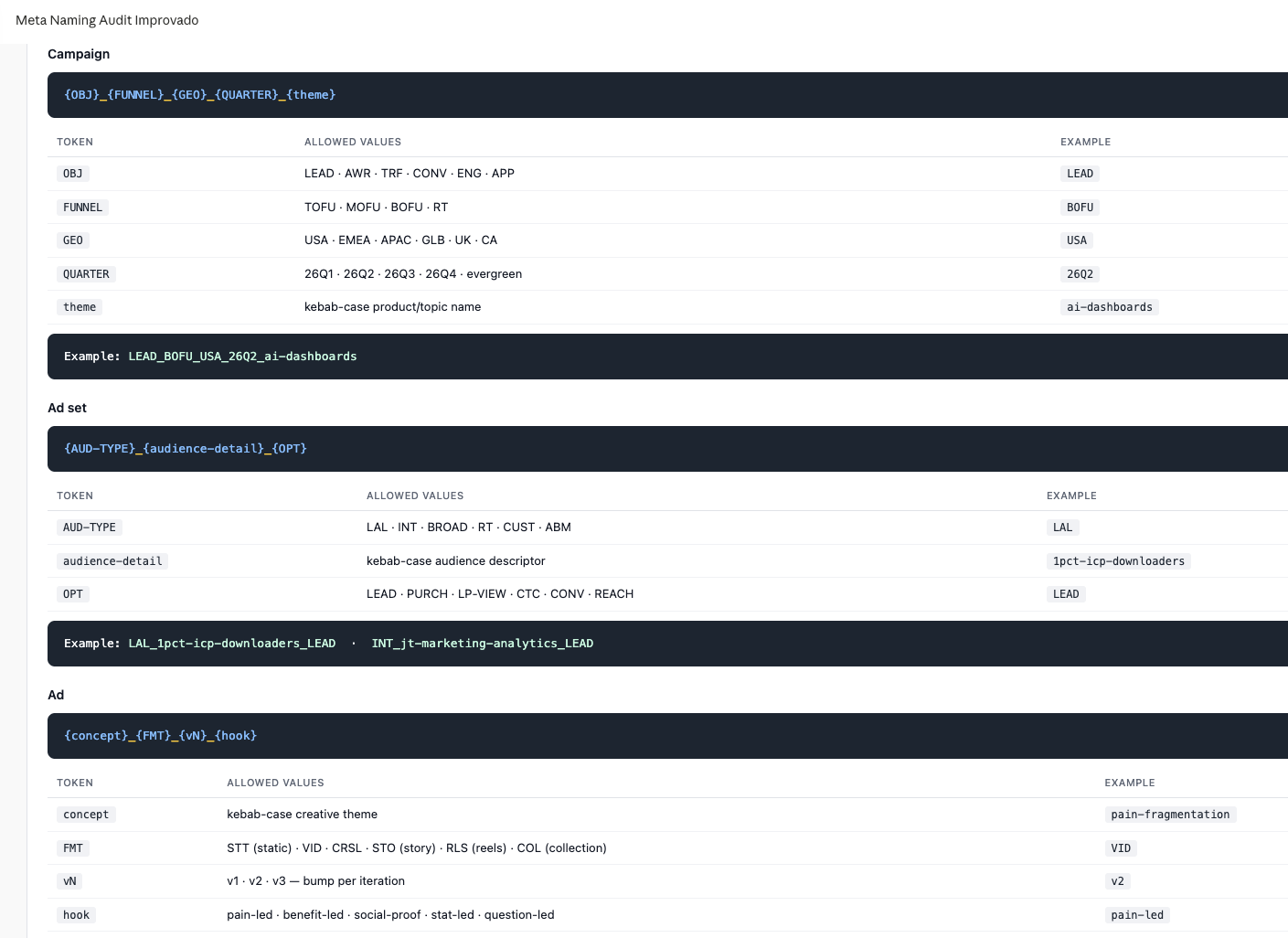 Naming convention standard produced through Improvado MCP: campaign, ad set and ad patterns with tokens, allowed values and examples Naming convention standard produced through Improvado MCP: campaign, ad set and ad patterns with tokens, allowed values and examples