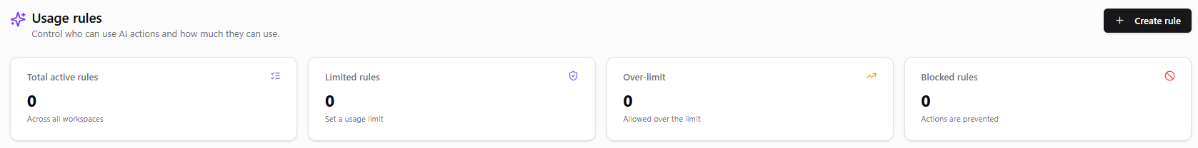 Usage rules tab: total active rules, limited rules, over-limit, and blocked rules tiles
