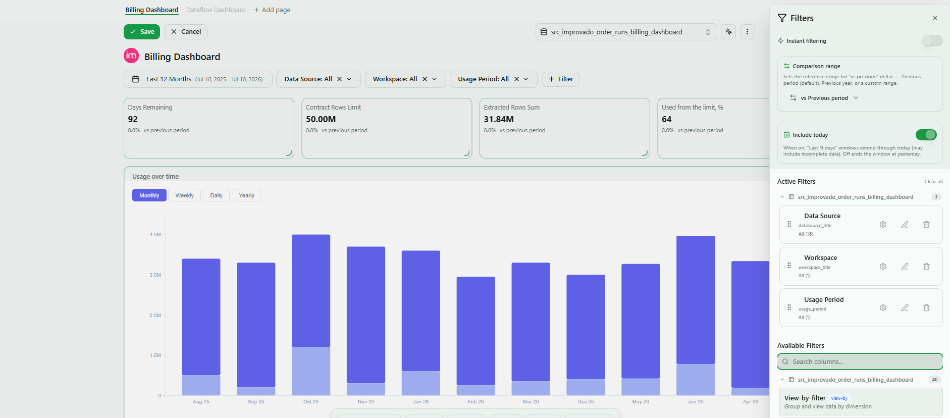 Billing Dashboard overview with the Filters panel open