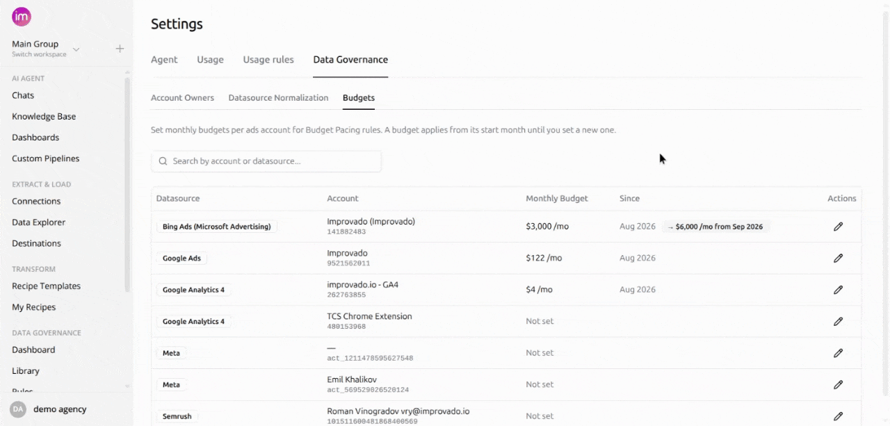 The Budgets table in Data Governance settings, with a budget being entered for an ads account and a future change scheduled