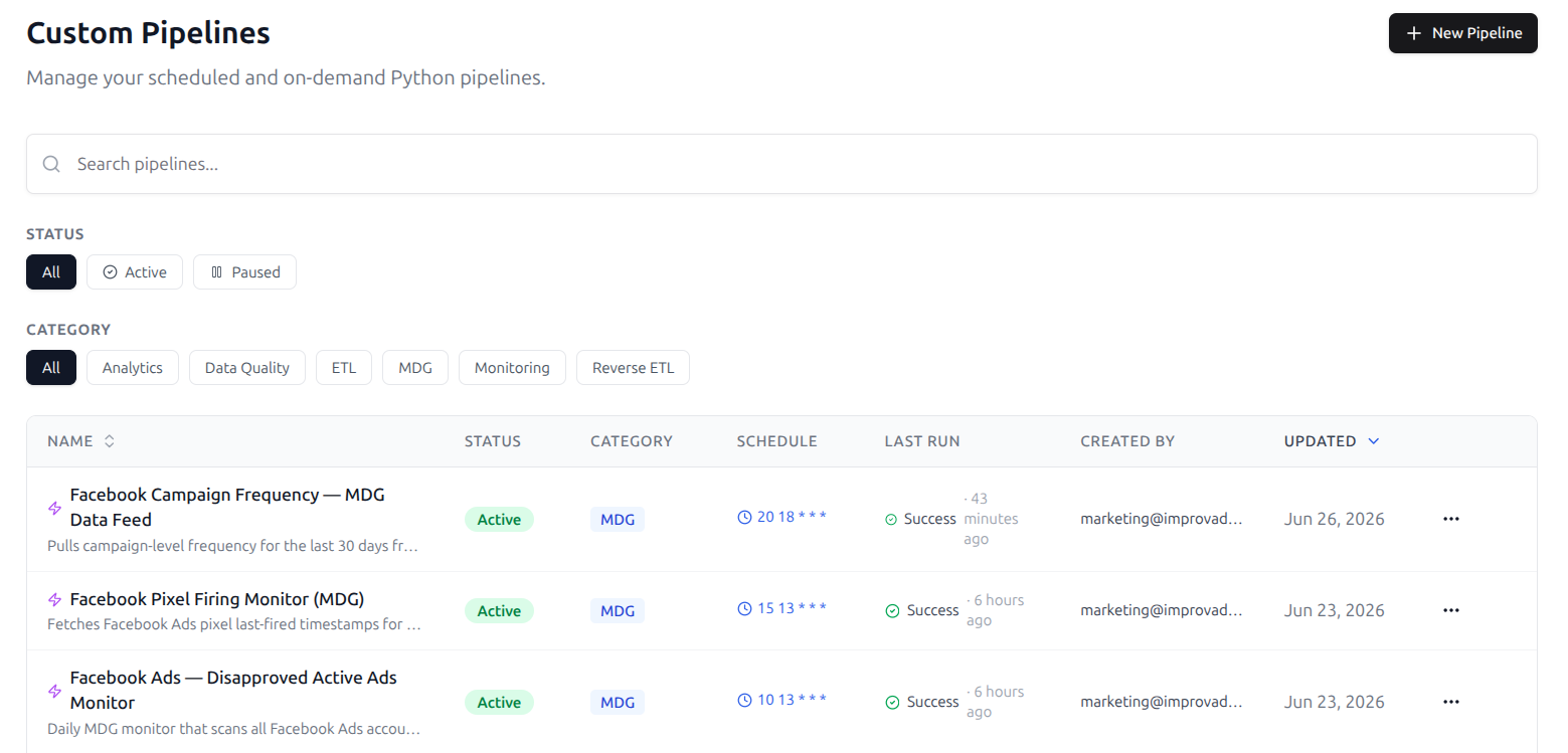 Custom Pipelines view with each pipeline's status, category, schedule, and last run