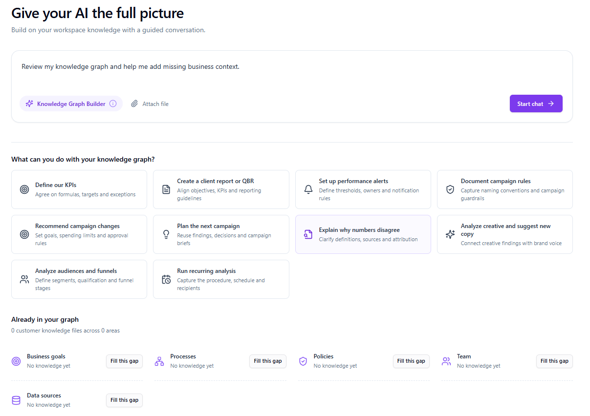 Knowledge Graph overview: Builder prompt, starting points, coverage areas