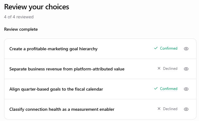 The review panel: four proposals and their decisions