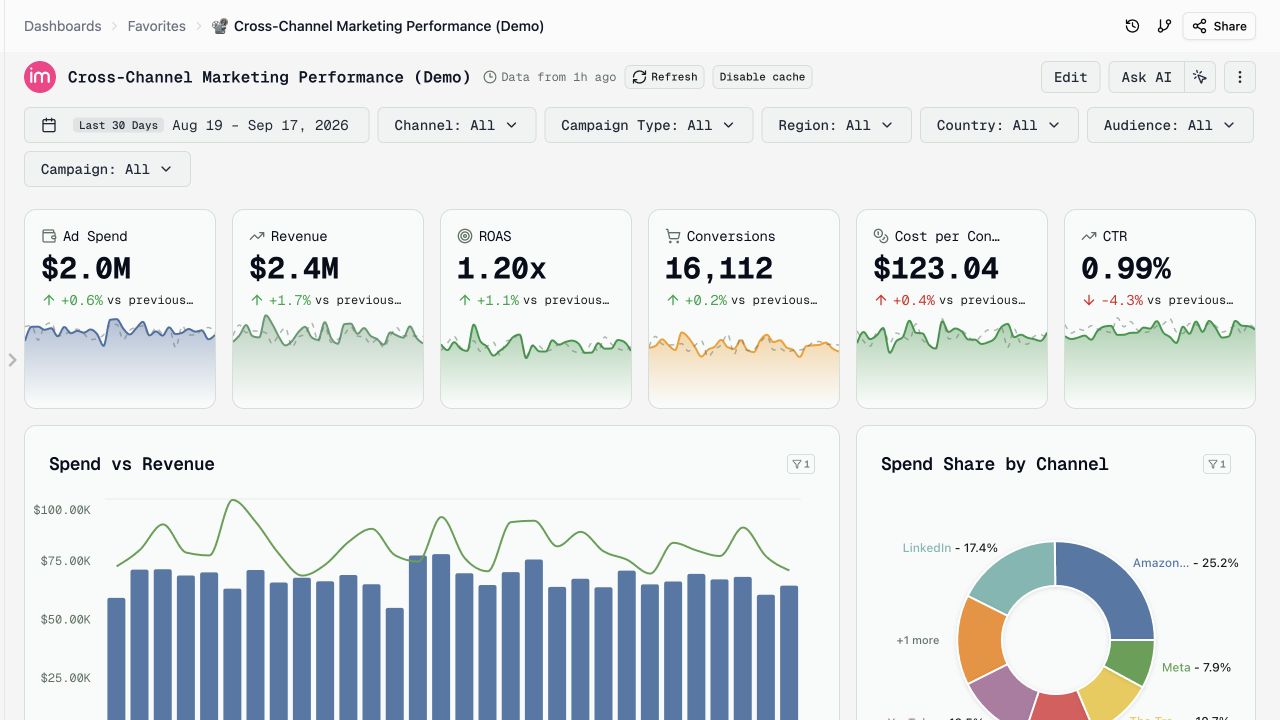 Dashboard before a click selection, showing all channels