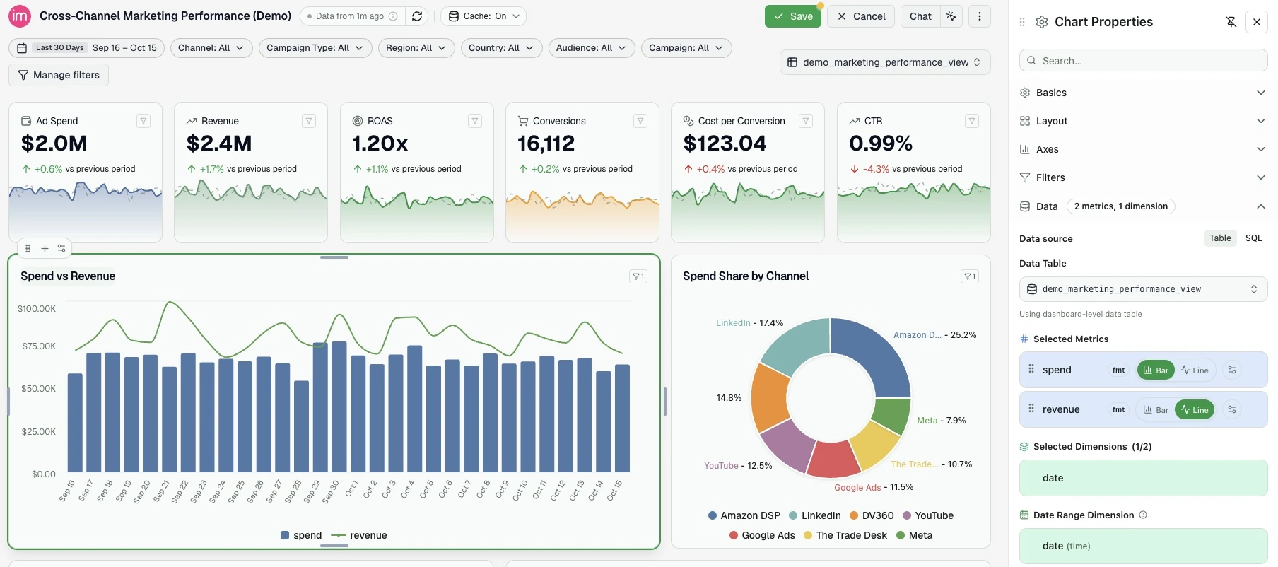 Dashboard editor with a chart title being edited in place, a move/add/settings toolbar above the selected chart, and a pinned Chart Properties panel.