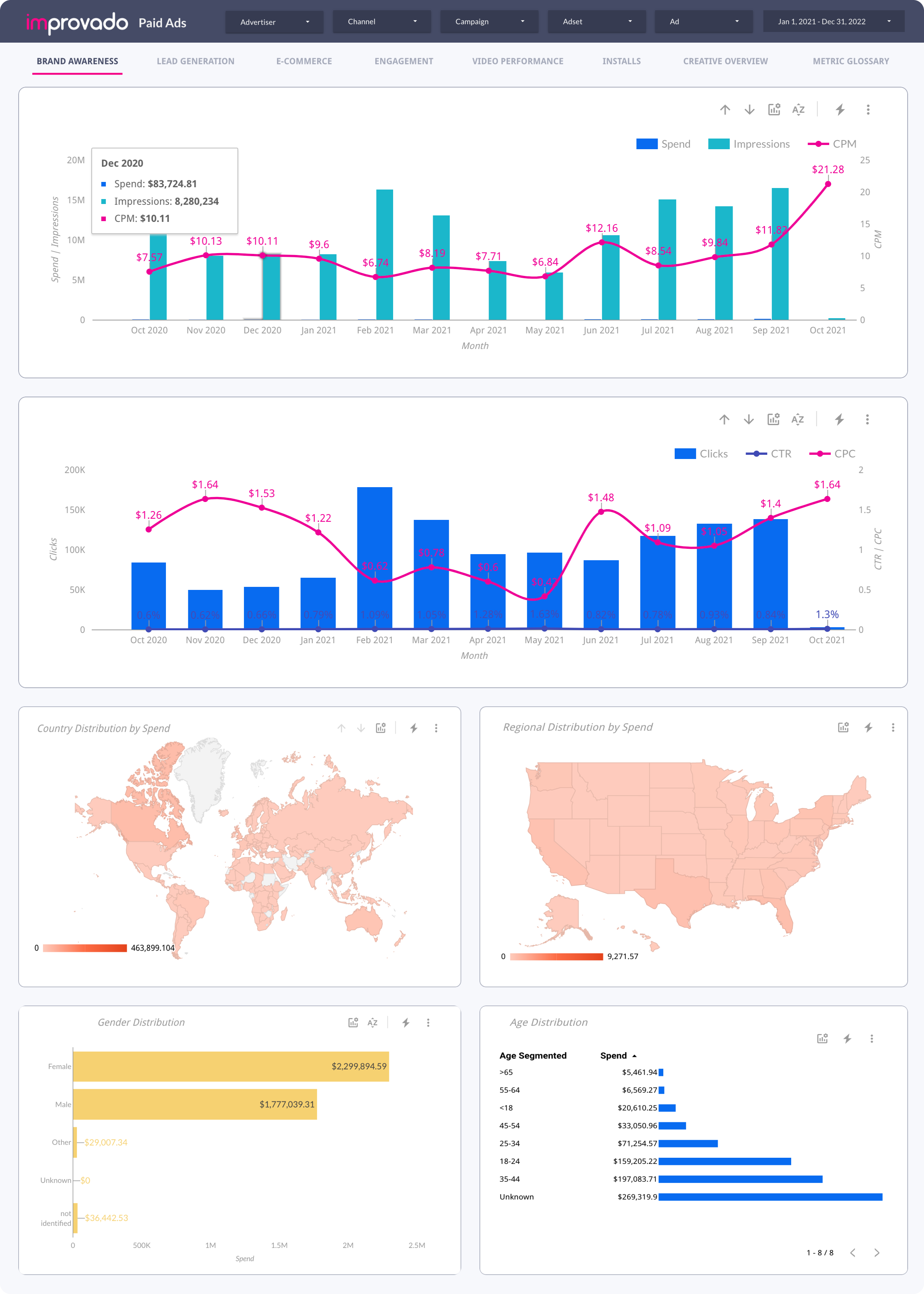 Marketing dashboard