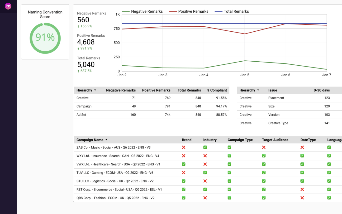 Dashboard mockup