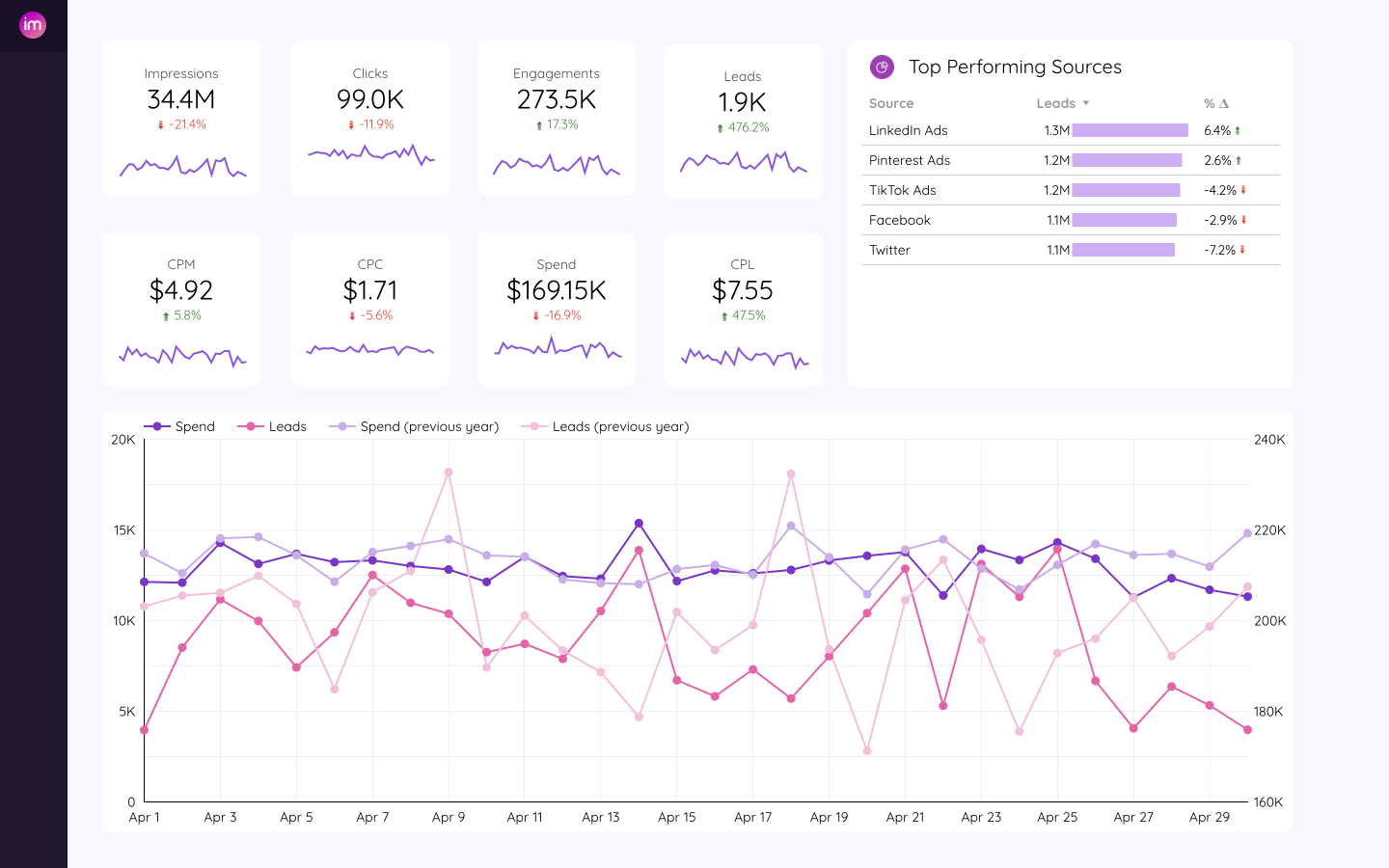 Dashboard mockup