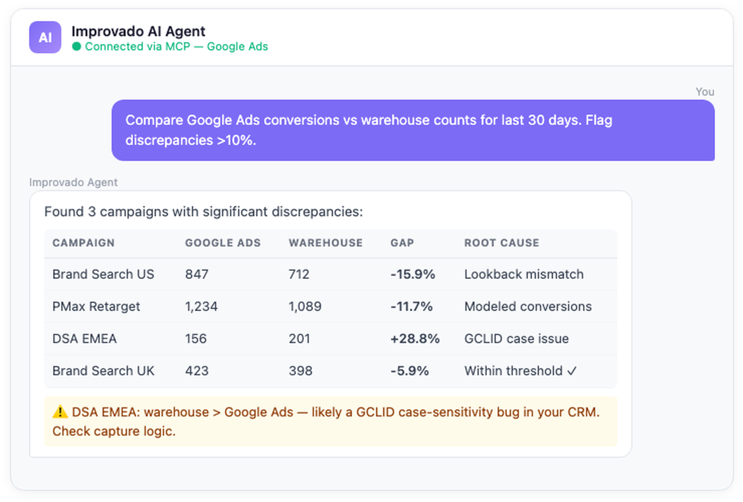 Improvado AI Agent finding conversion discrepancies