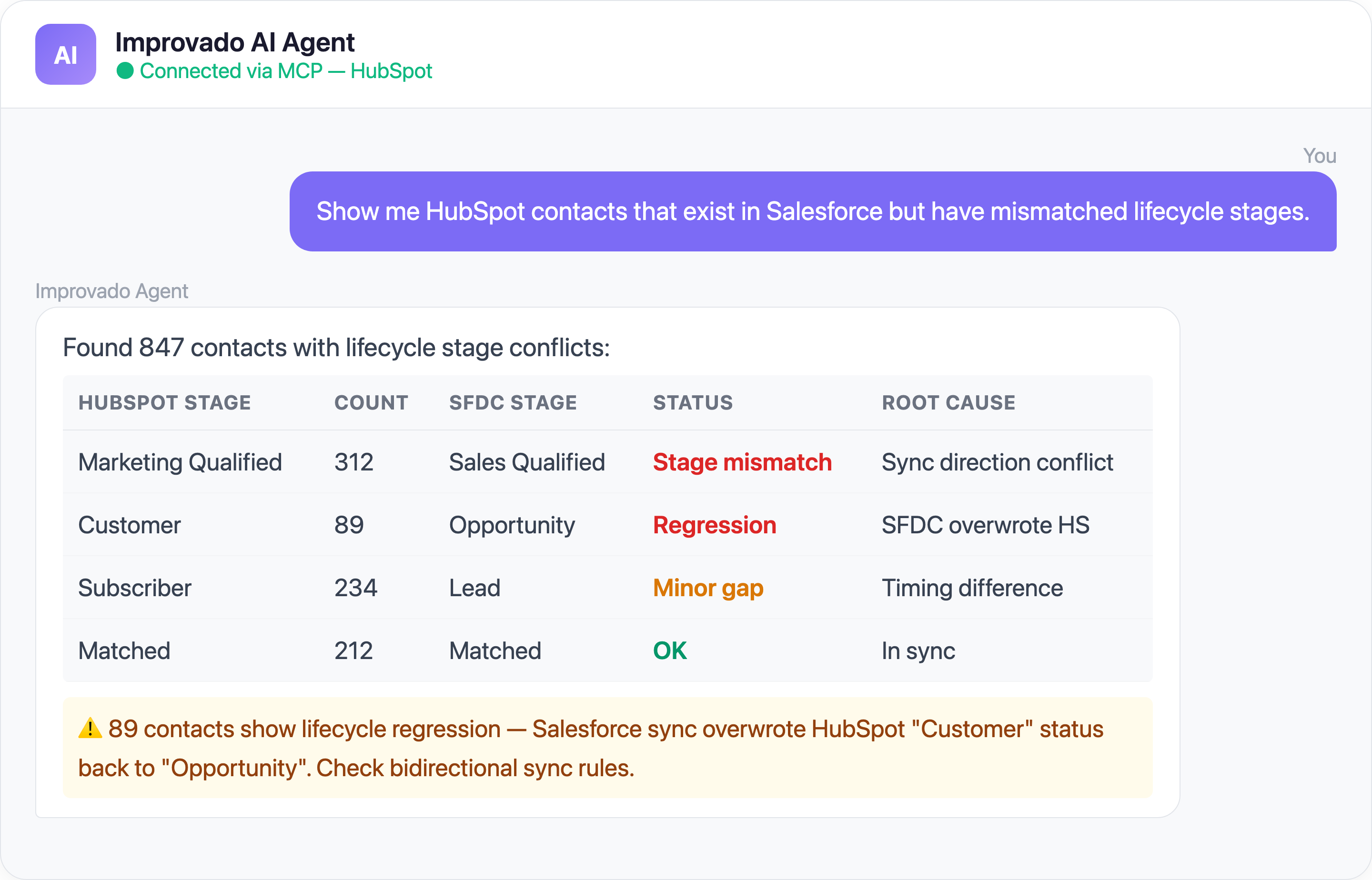 Improvado AI Agent analyzing HubSpot data