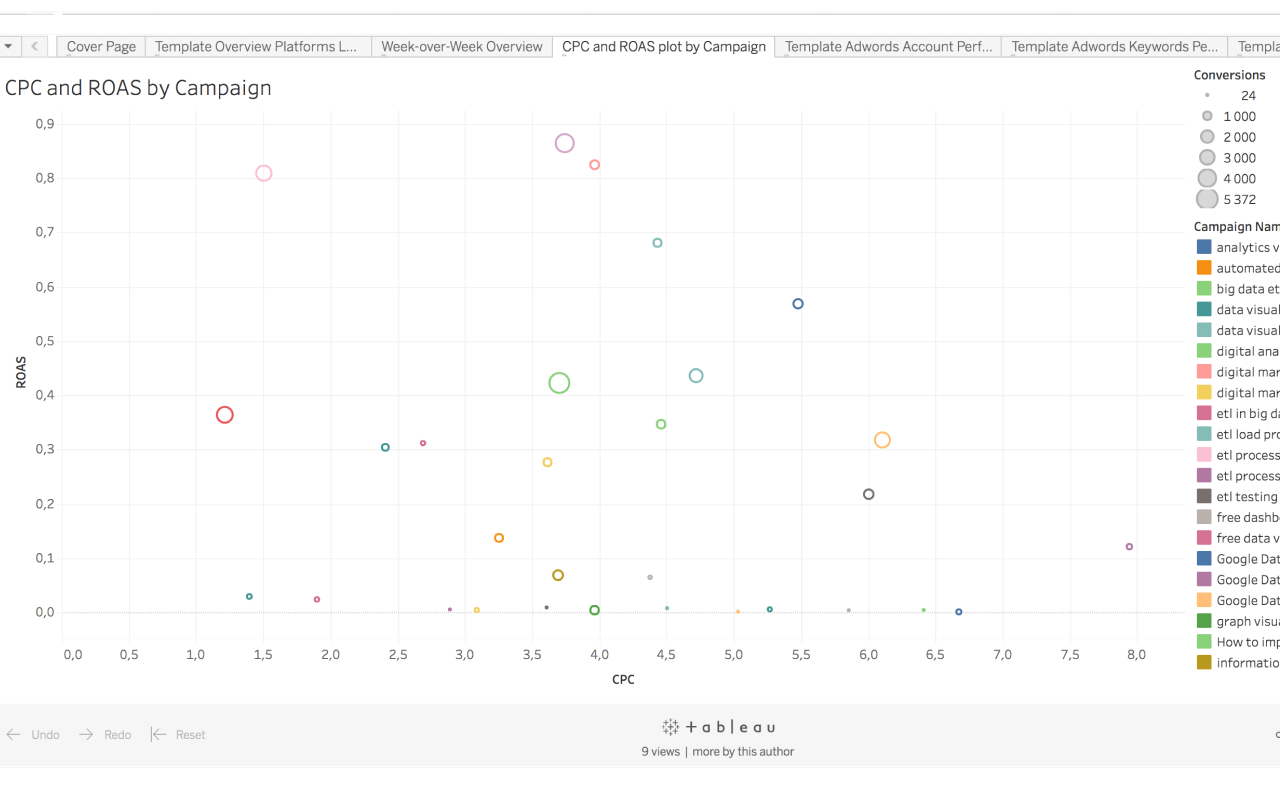 Metrics Monitoring