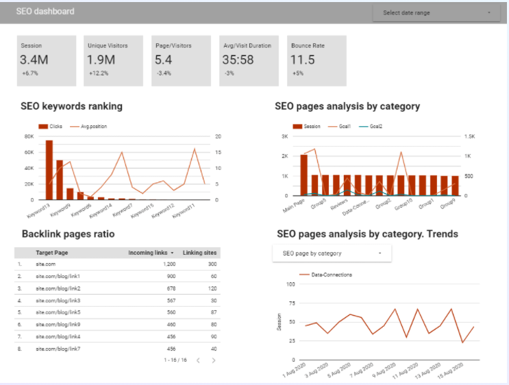 Marketing Data Sources