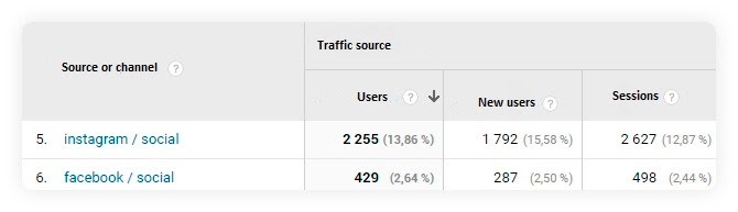 Number of users