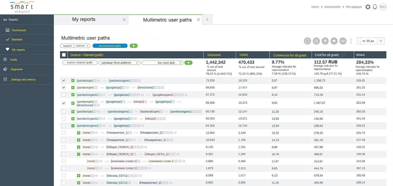 Multimetric user paths