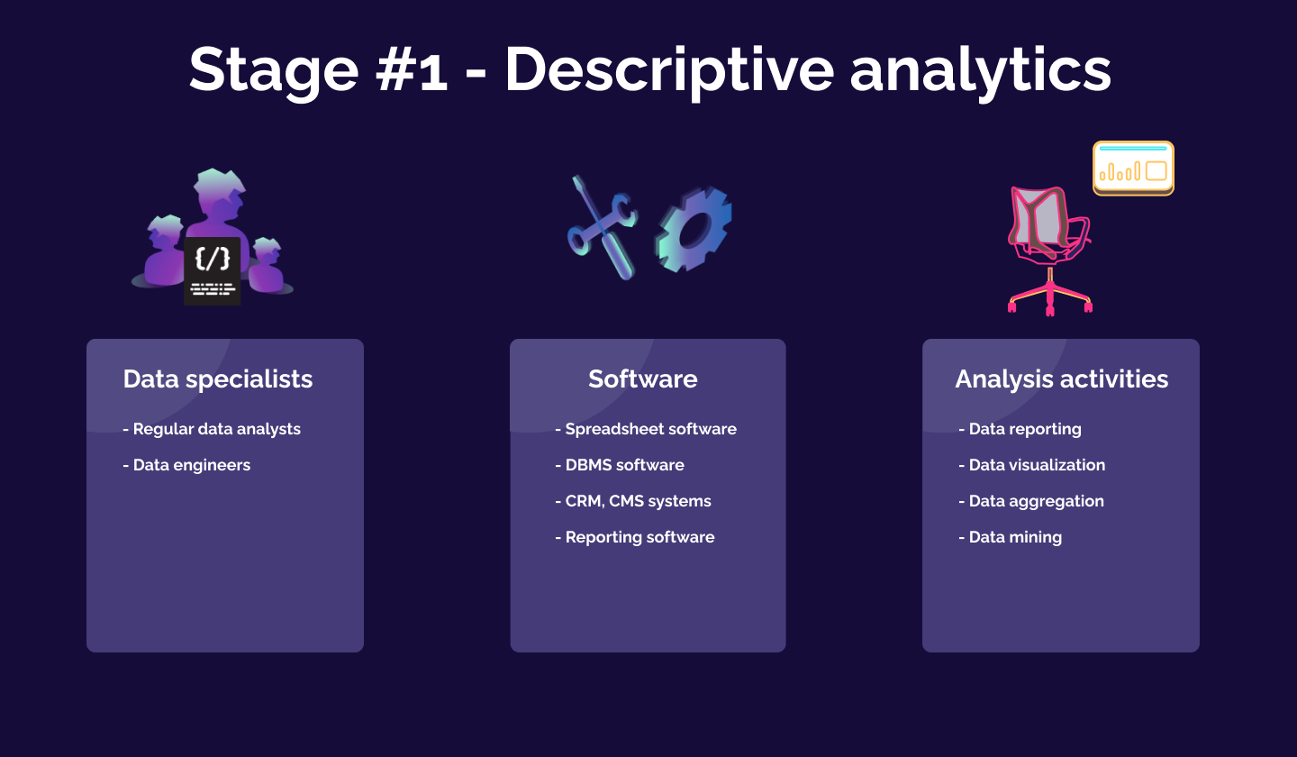 Descriptive analytics: employees, software, and activities
