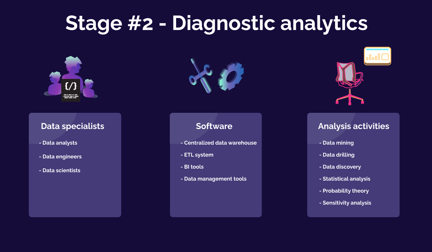 Diagnostic analytics: employees, software, and activities