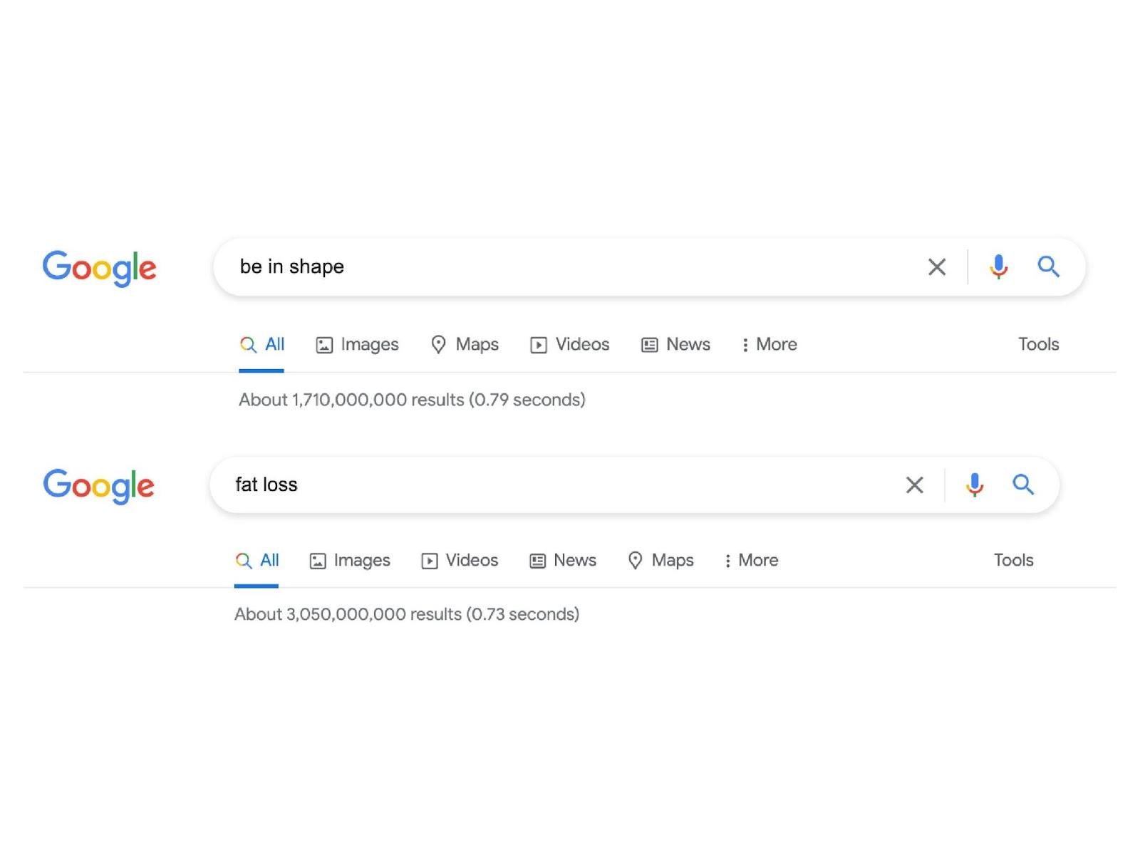 Choose phrases that your prospects are more likely to use