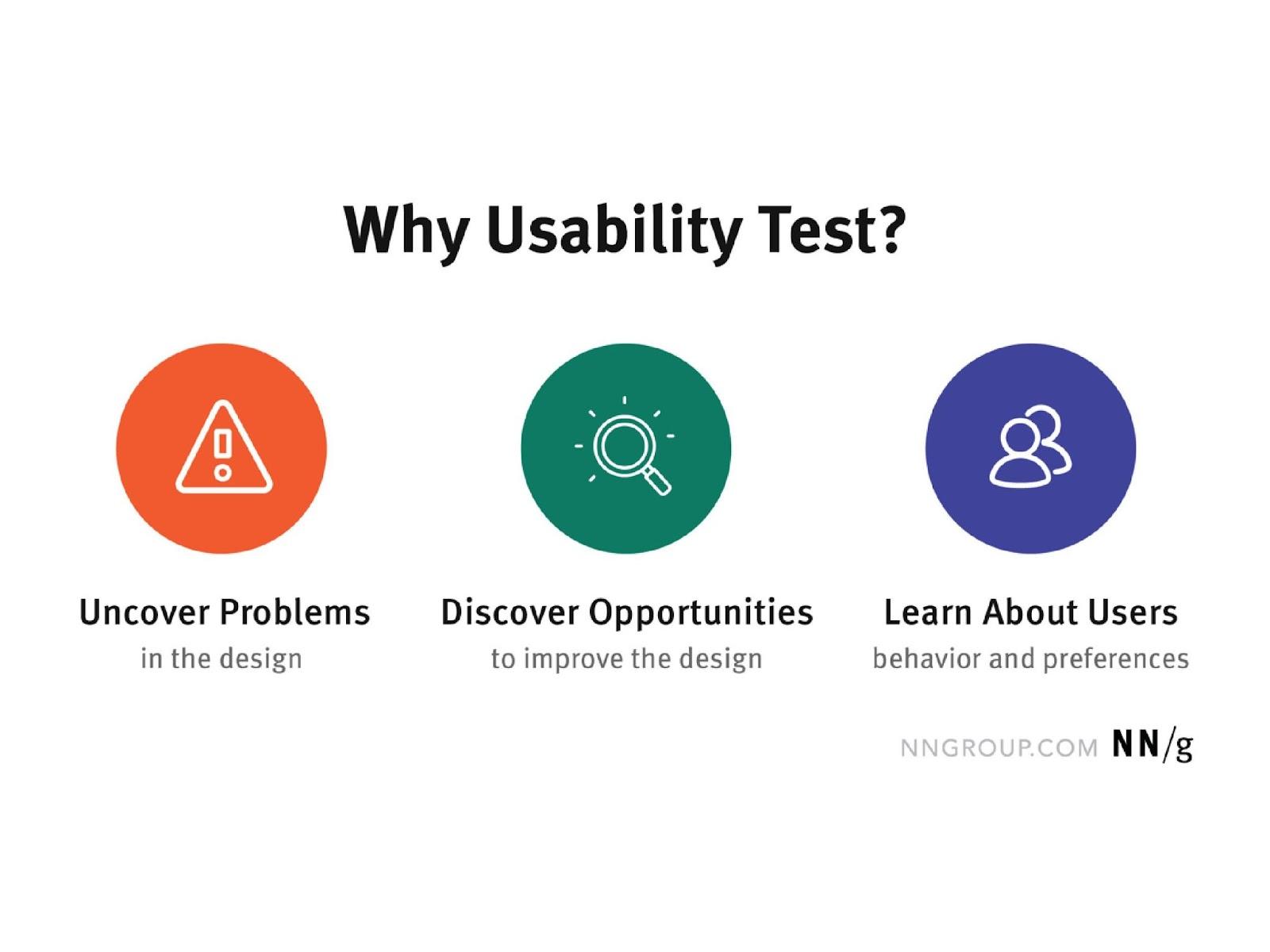 Why usability testing matters