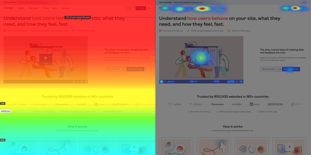 Two heat maps show how customers scroll and click on web pages