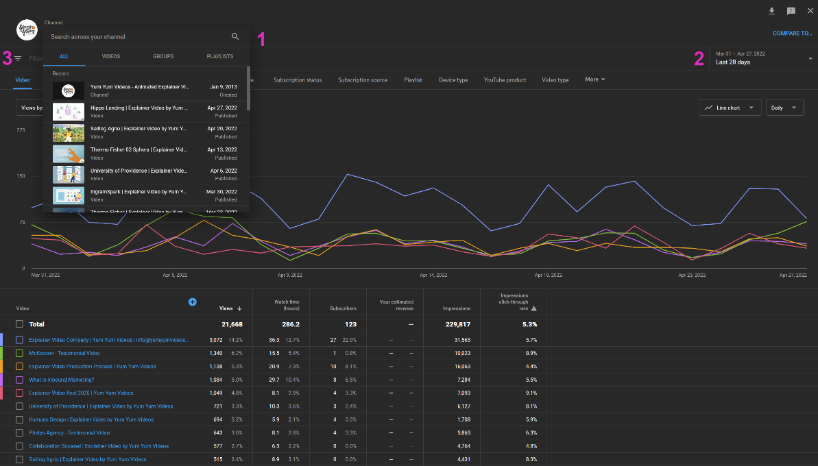 Advance Mode Core Configuration Features
