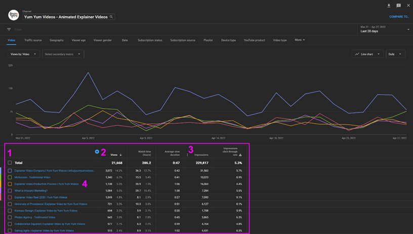 Advance Mode Report Tables