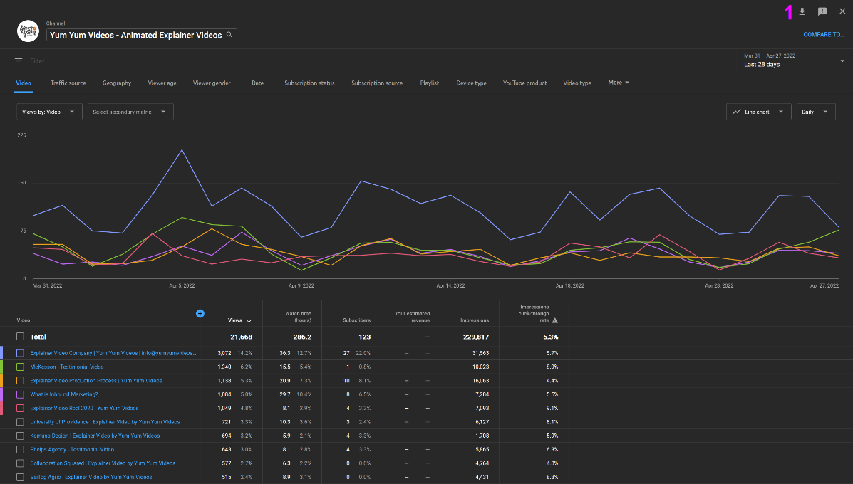 Advance Mode Backup Data Tool