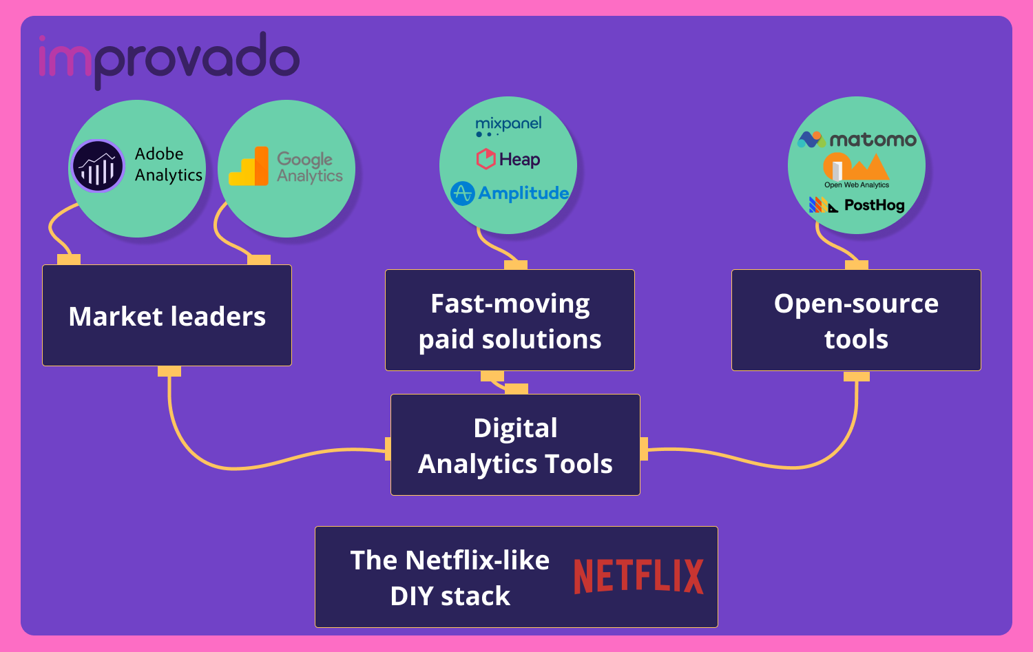 categories of analytics tools