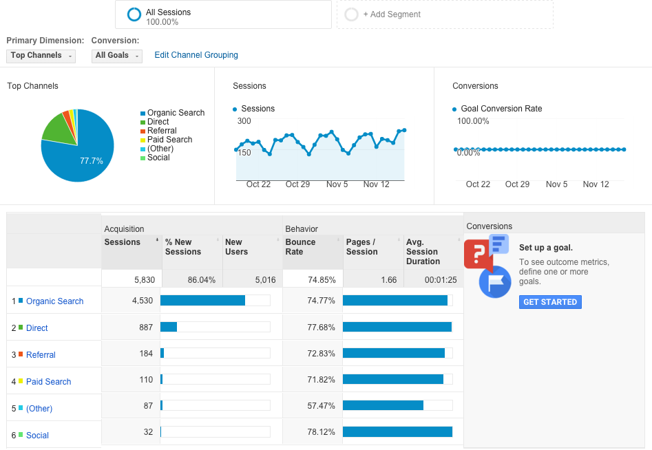 Google Analytics acquisition