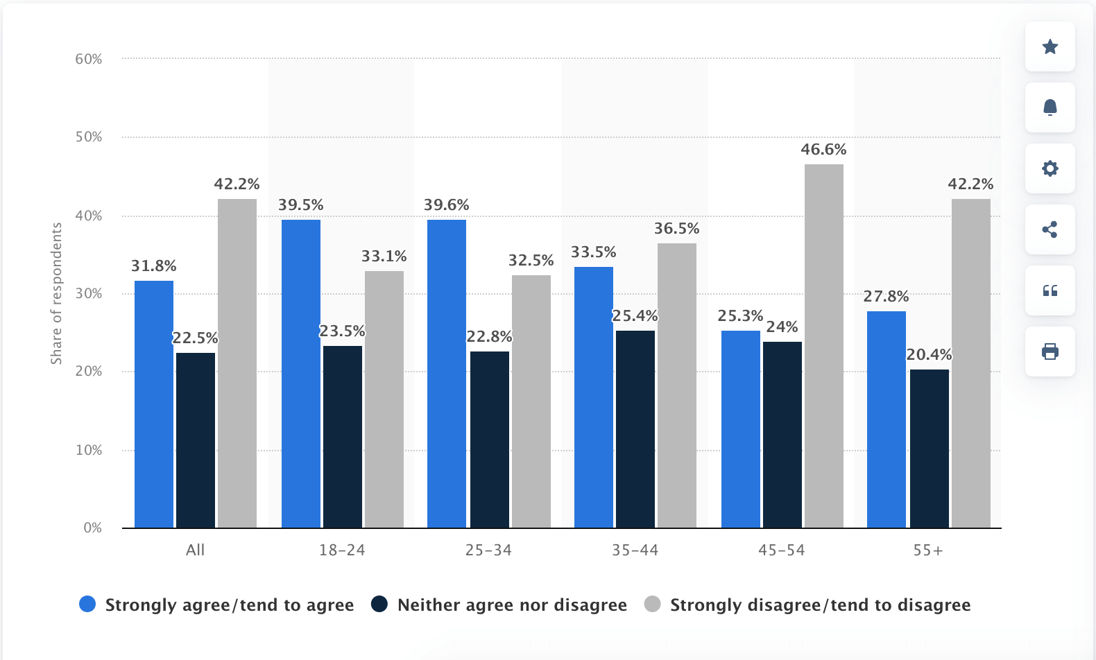 Third-party cookie statistics in 2021