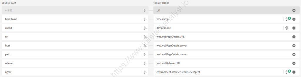 Data mapping for cookieless tracking