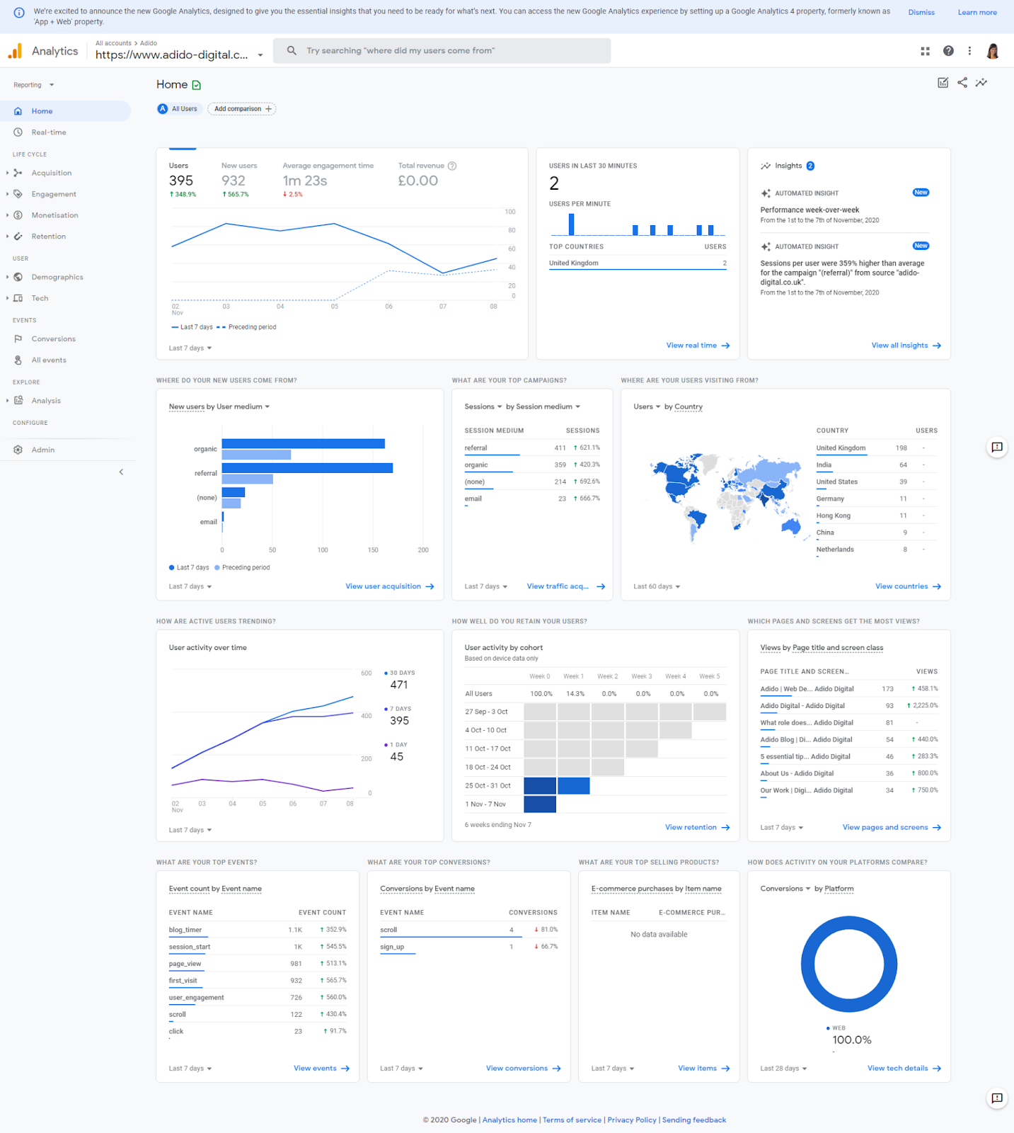 Google Analytics dashboard