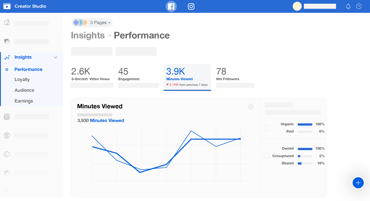 Facebook video performance dashboard