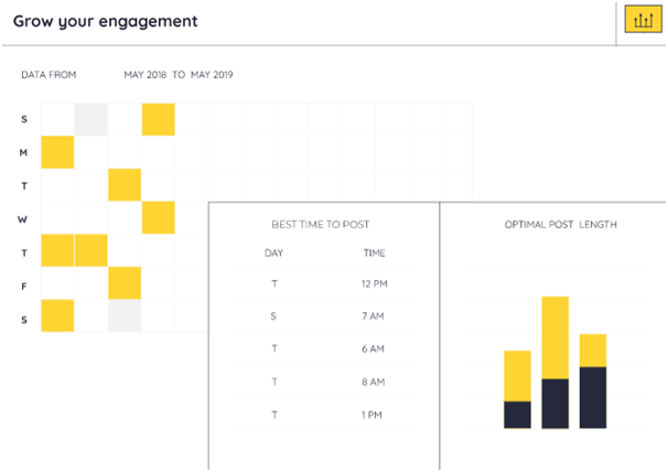 Keyhole dashboard for growing your community with social listening and account optimization