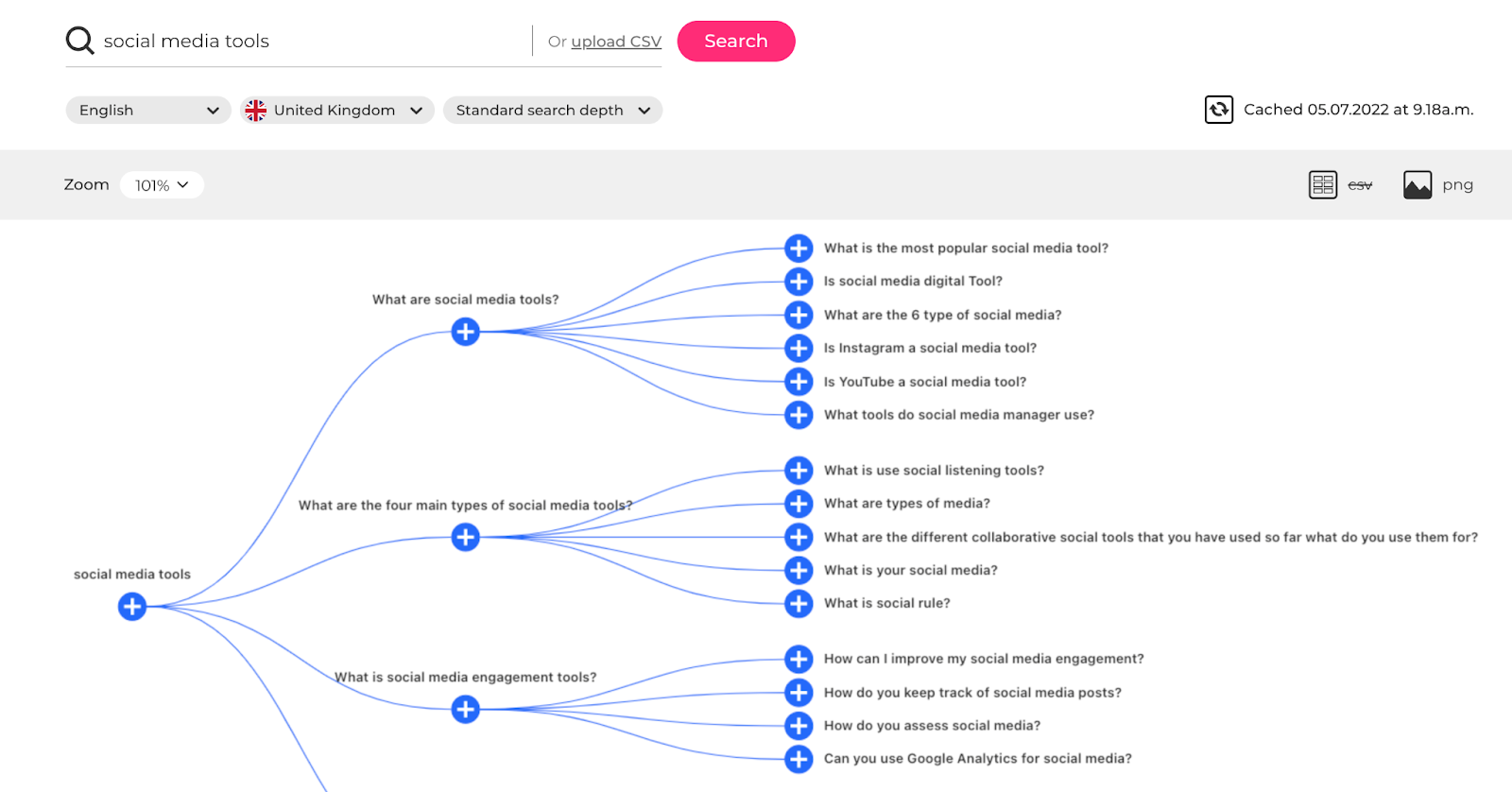 AlsoAsked dashboard screen