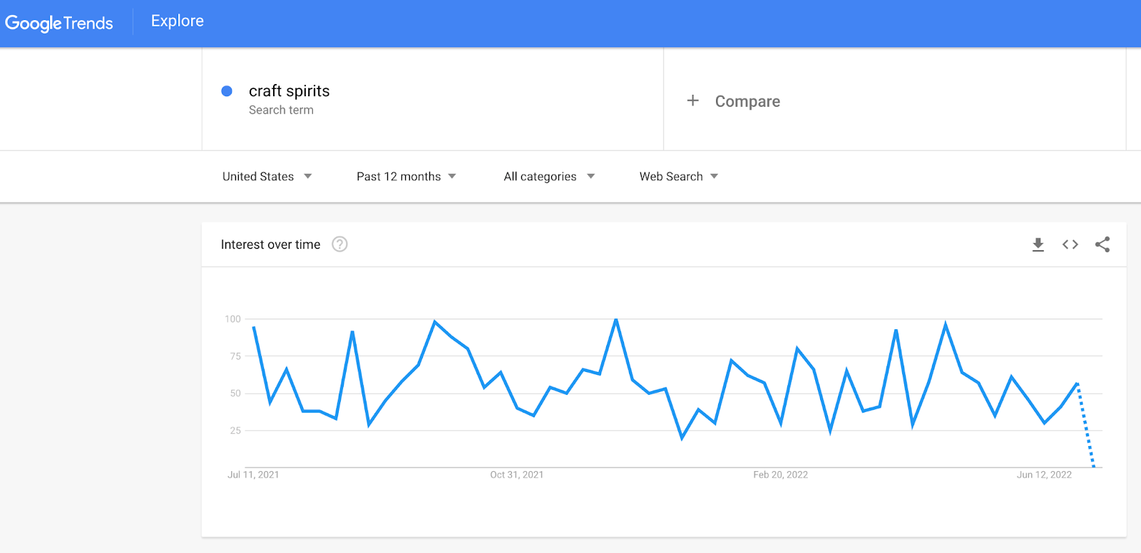 Google Trends Explore dashboard