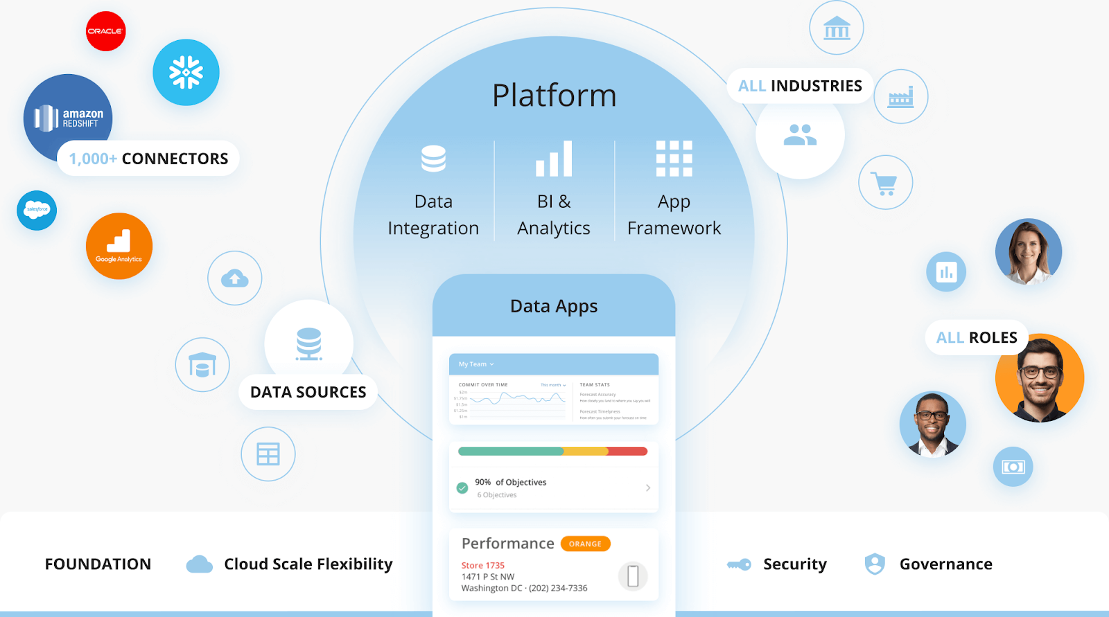 DOMO is a data app and BI application that helps display data from various sources.