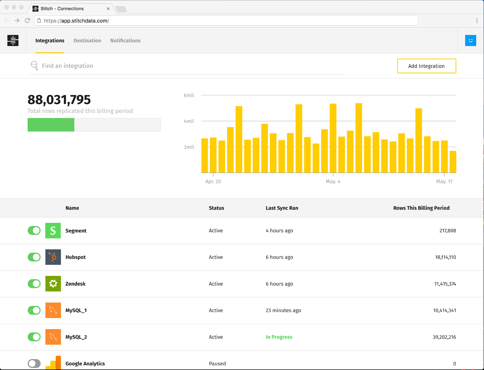 Stitch Data dashboard