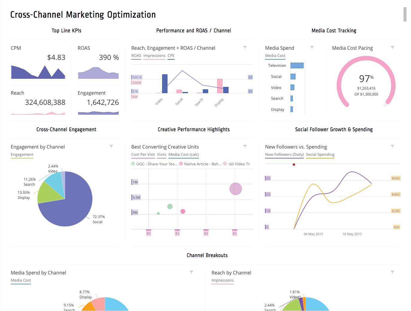Marketing Cloud Intelligence (formerly Datorama) is a data management and visualization platform.