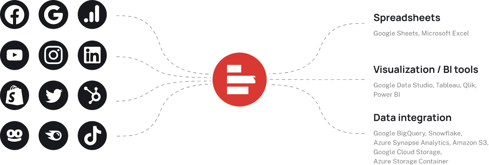 Supermetrics is a data aggregation and exporting tool explicitly designed to meet the needs of marketing teams.