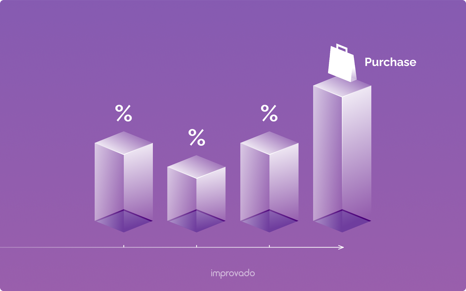 What is marketing attribution