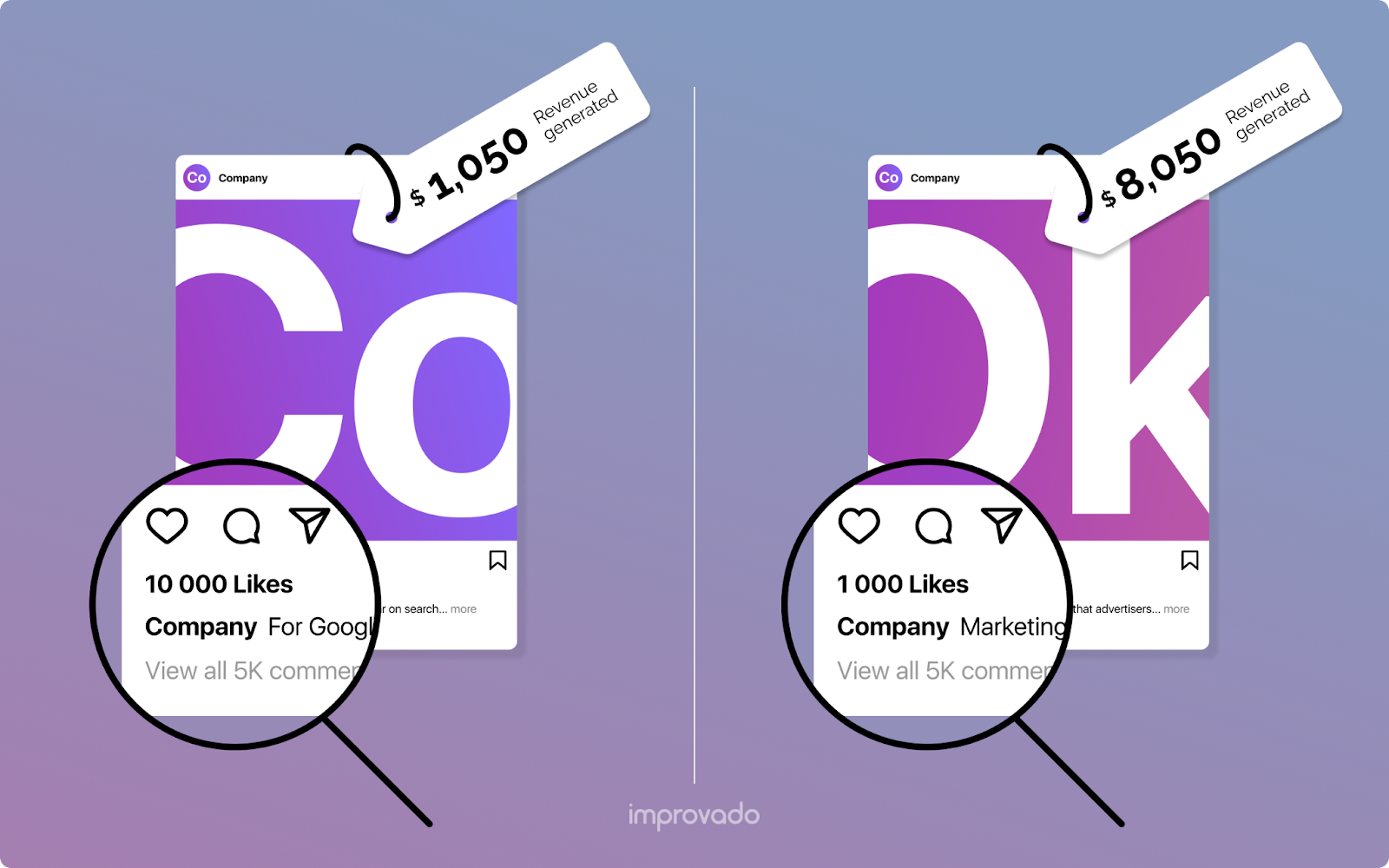 What is a vanity metric?