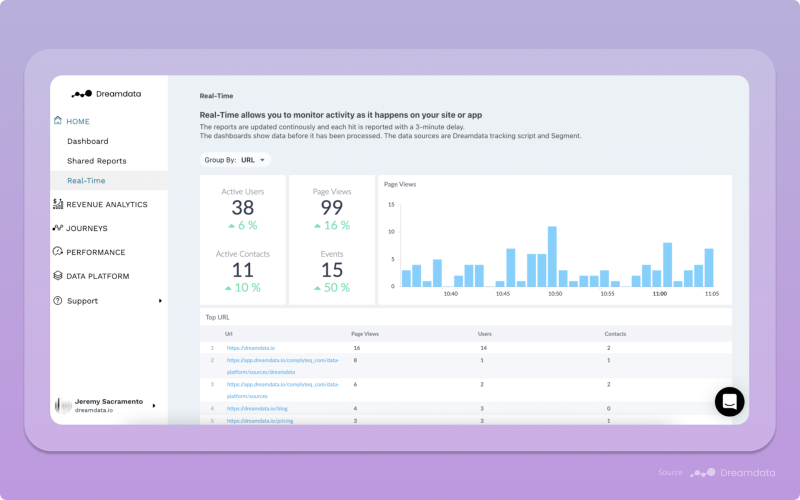 Dreamdata marketing attribution software