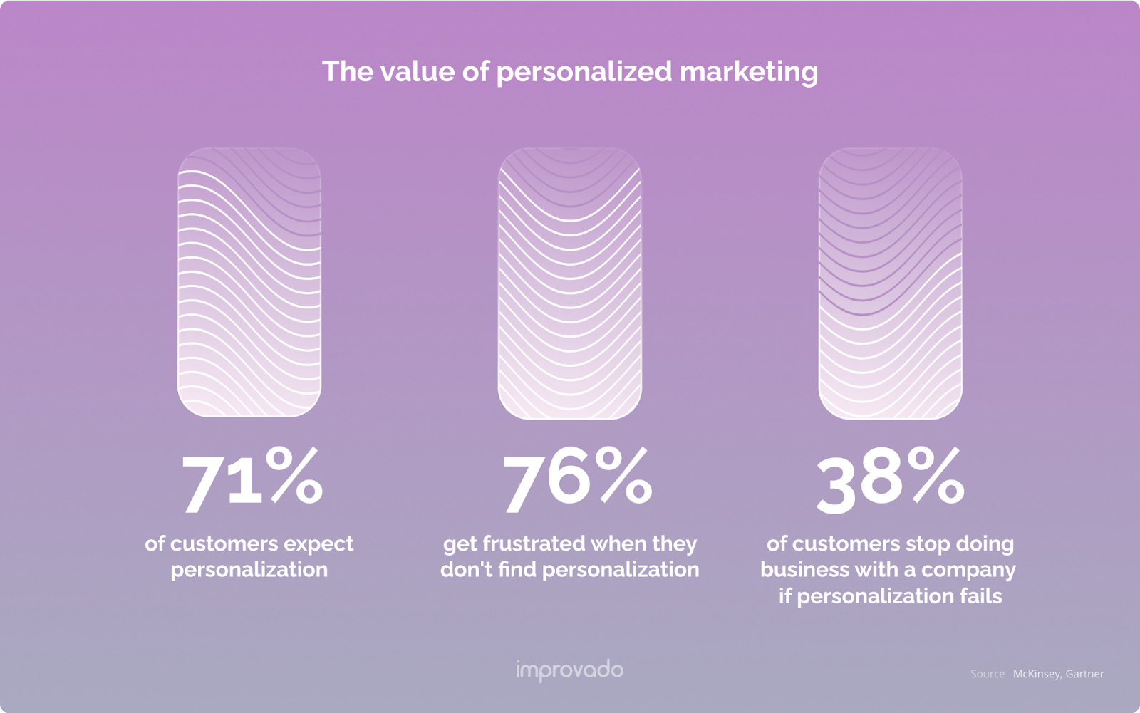 Why personalization matters