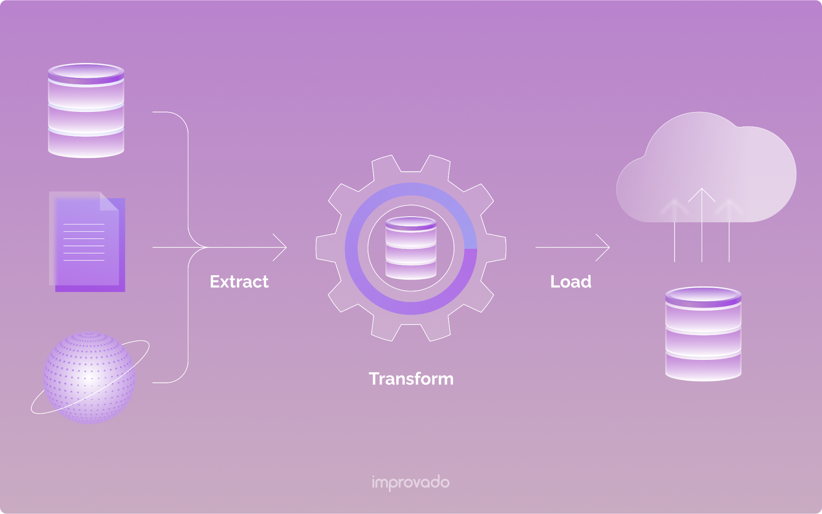 What is ETL?