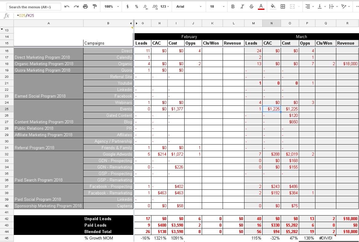 DIY Guide To Building An Excel Dashboard