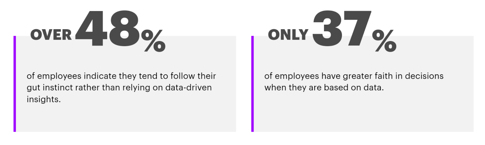 The role of data in decision making