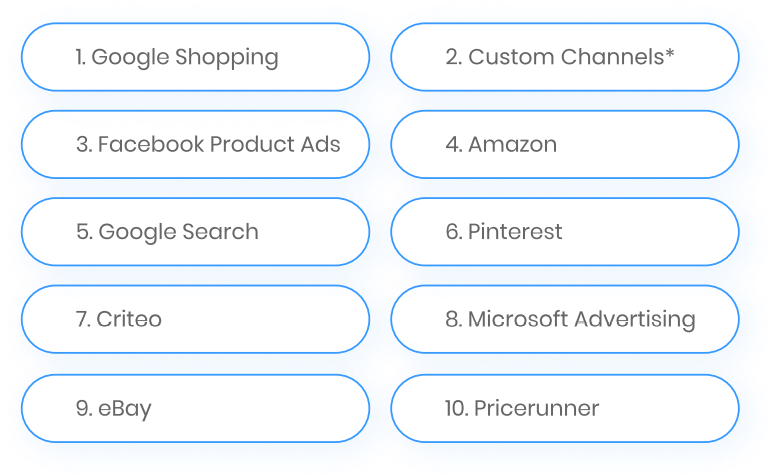 The top 10 eCommerce ad platforms include Google Shopping, Facebook Product Ads, etc.