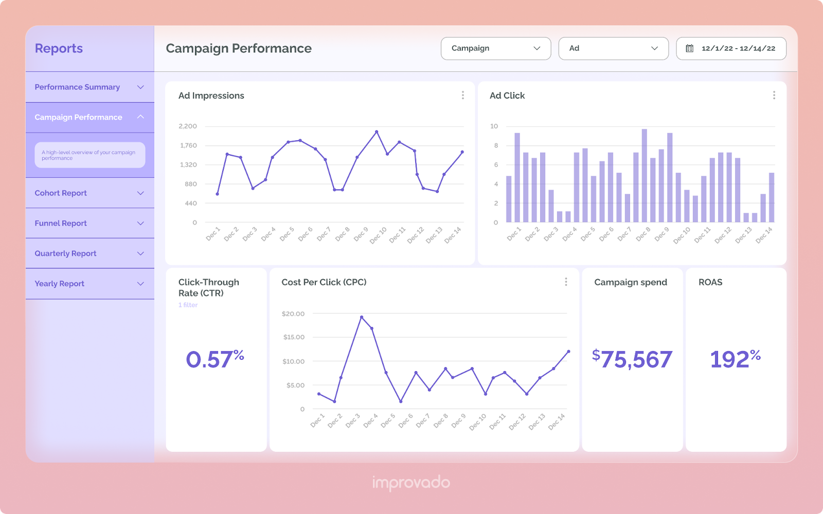 The Improvado Professional Services team can customize your dashboard for any use case.